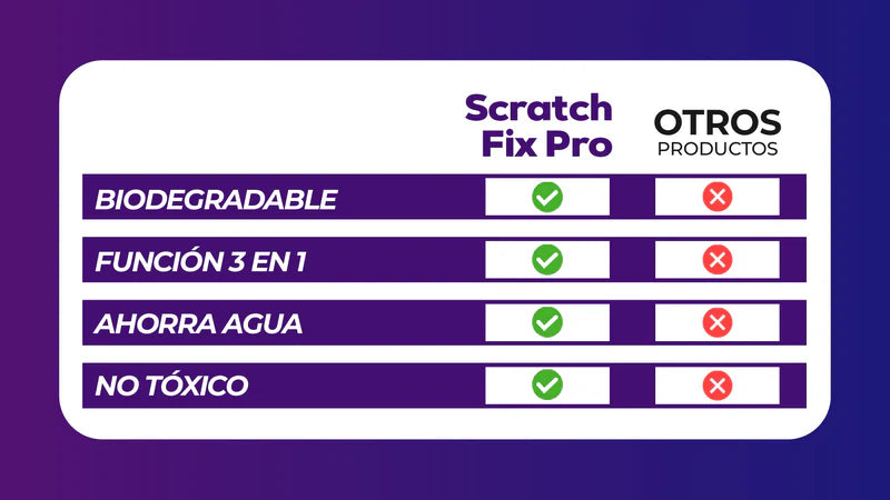 Recubrimiento Ceramico Fix Pro®