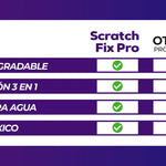 Recubrimiento Ceramico Fix Pro®